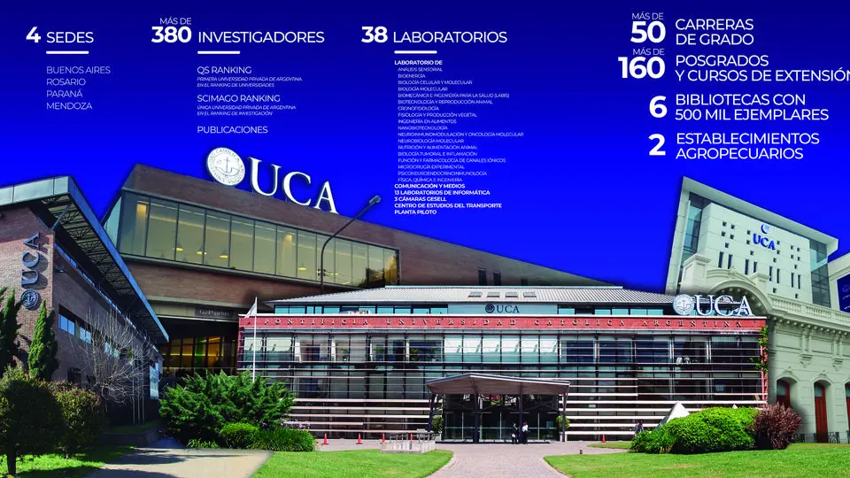 Psicología UCA Rosario: Una formación integral en el estudio de la mente y el comportamiento humano - Cuánto es la cuota de la UCA psicologia uca rosario - Cuánto es la cuota de la UCA