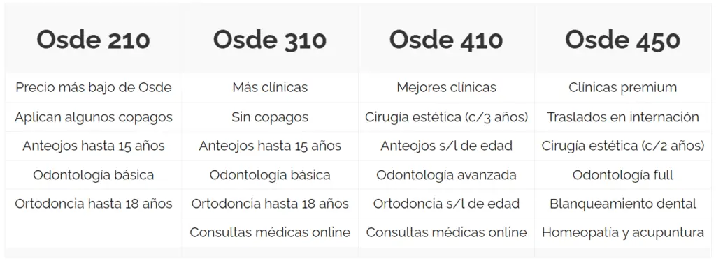 cuanto paga osde a los prestadores psicologos - Cuánto paga la hora de AT OSDE