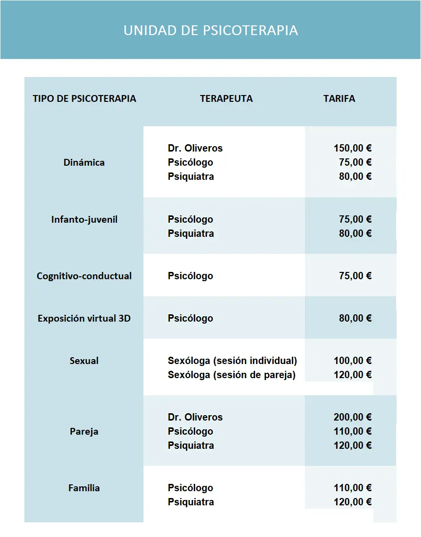 Tarifas de psicólogos en Madrid - Cuánto sale una sesión de psicología en Madrid tarifas psicologos madrid - Cuánto sale una sesión de psicología en Madrid