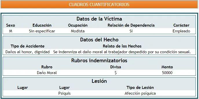 indemnizacion por daño psicologico laboral - Cuánto se cobra por baja por acoso laboral