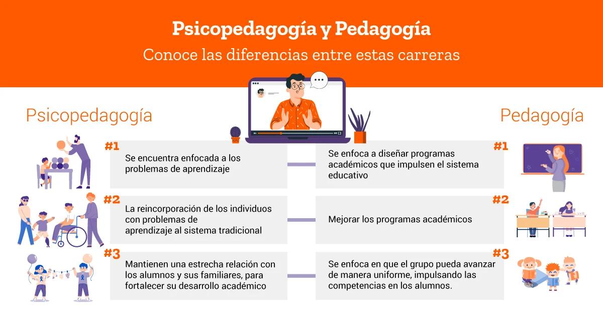 psicología y psicopedagogía carrera - Cuántos años dura la carrera de Psicopedagogía