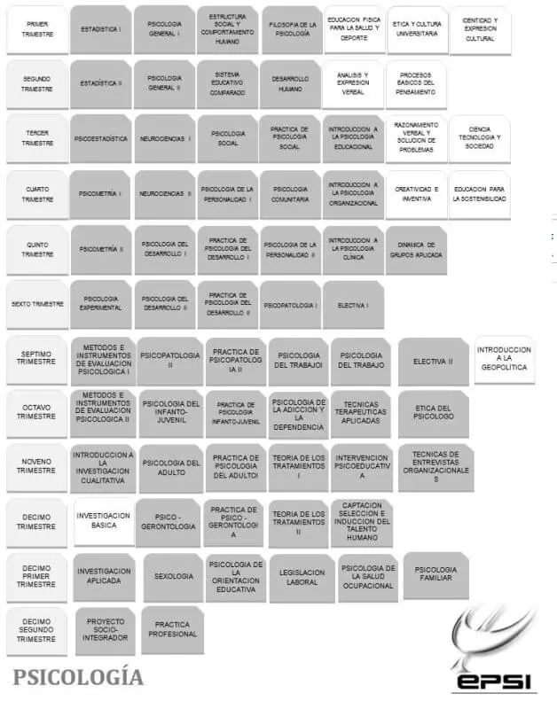 criminologia uba psicologia - Dónde estudiar criminología en la UBA