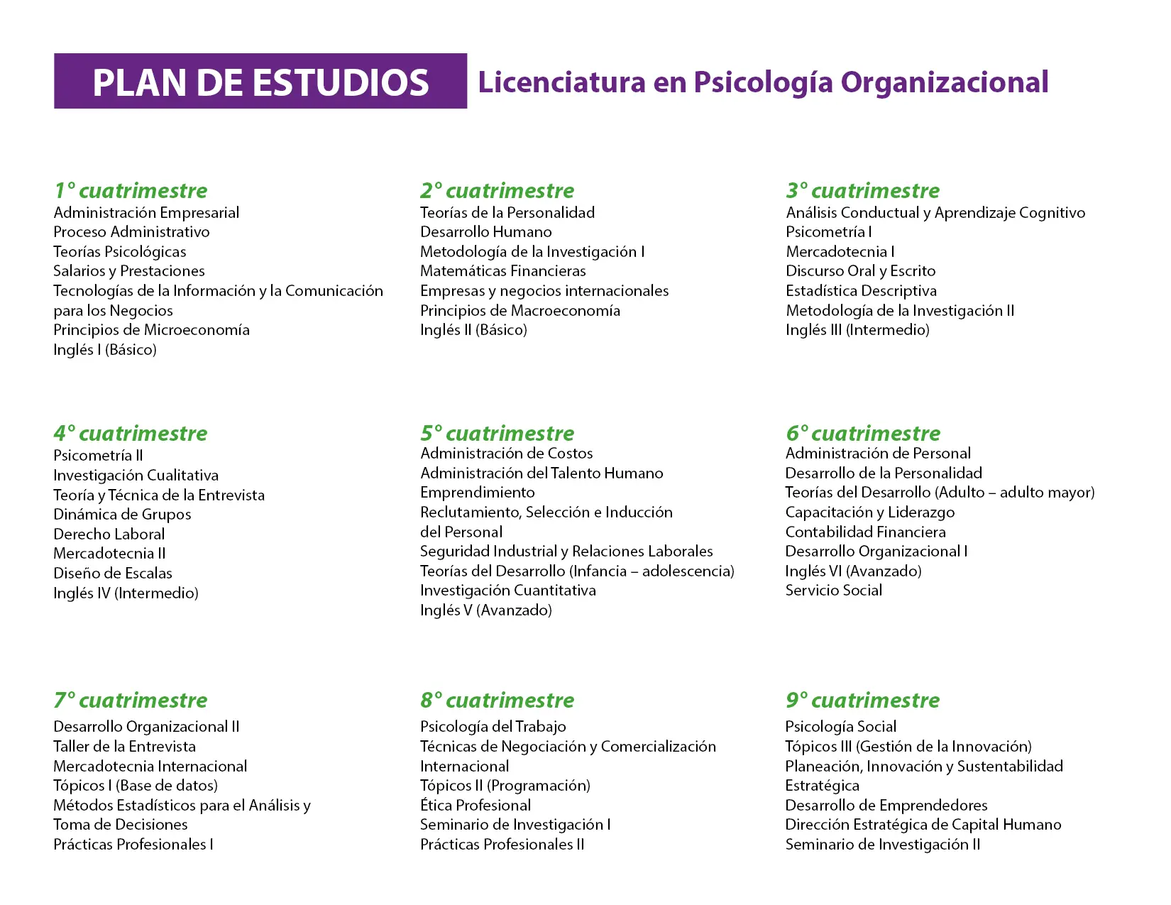 licenciatura en psicologia organizacional - Dónde estudiar psicologia organizacional en Argentina
