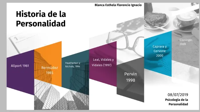 historia de la psicologia de la personalidad - Dónde se originó el estudio de la personalidad