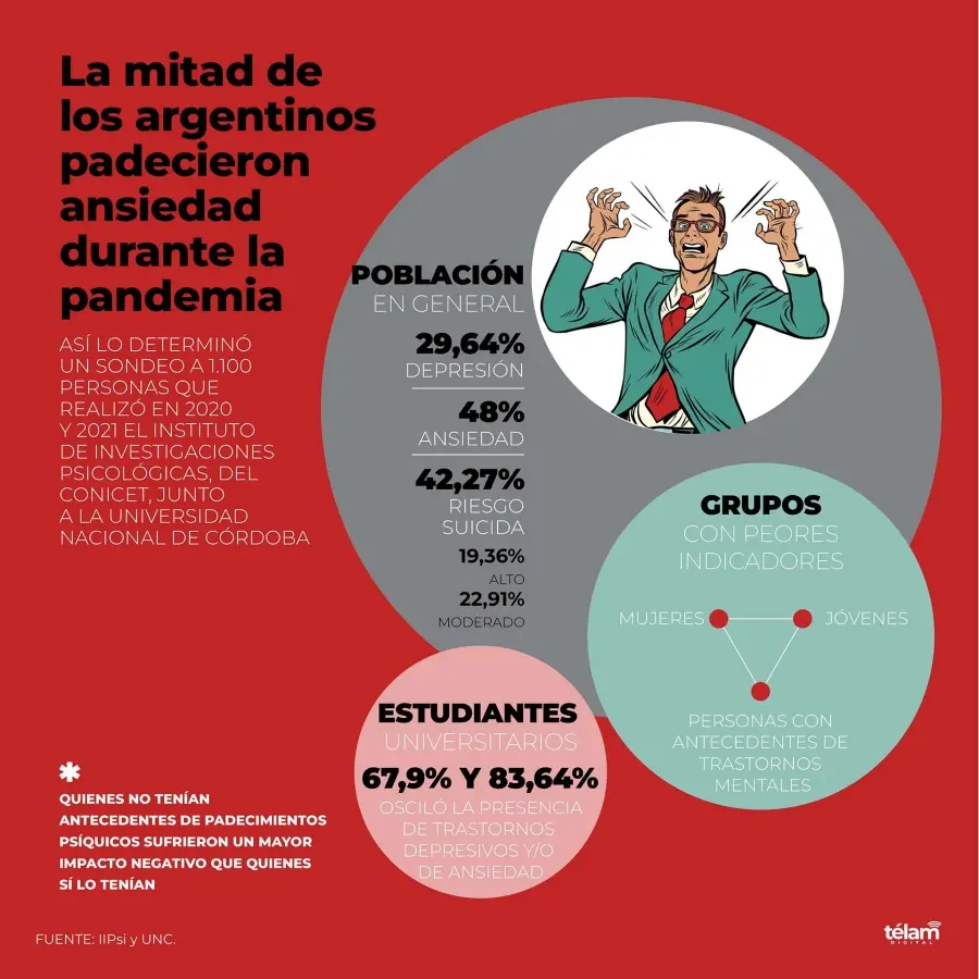 psicologia sanitaria en argentina - Dónde se trabaja la psicologia de la salud