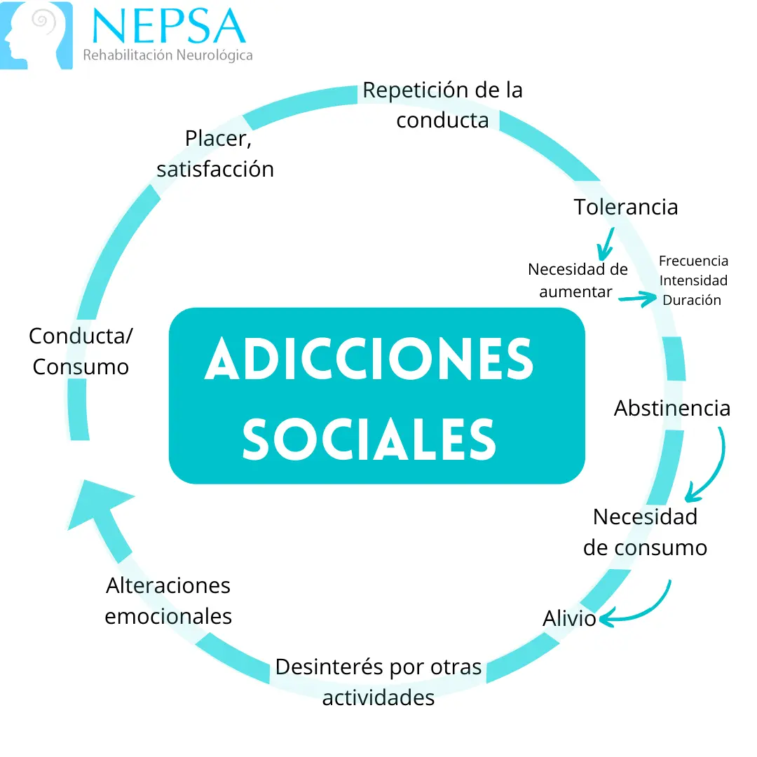 adicciones problemas social o psicologicos - Por qué el consumo de drogas es un problema social