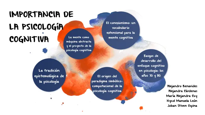 importancia de la psicologia cognitiva - Por qué es importante entender la psicología cognitiva