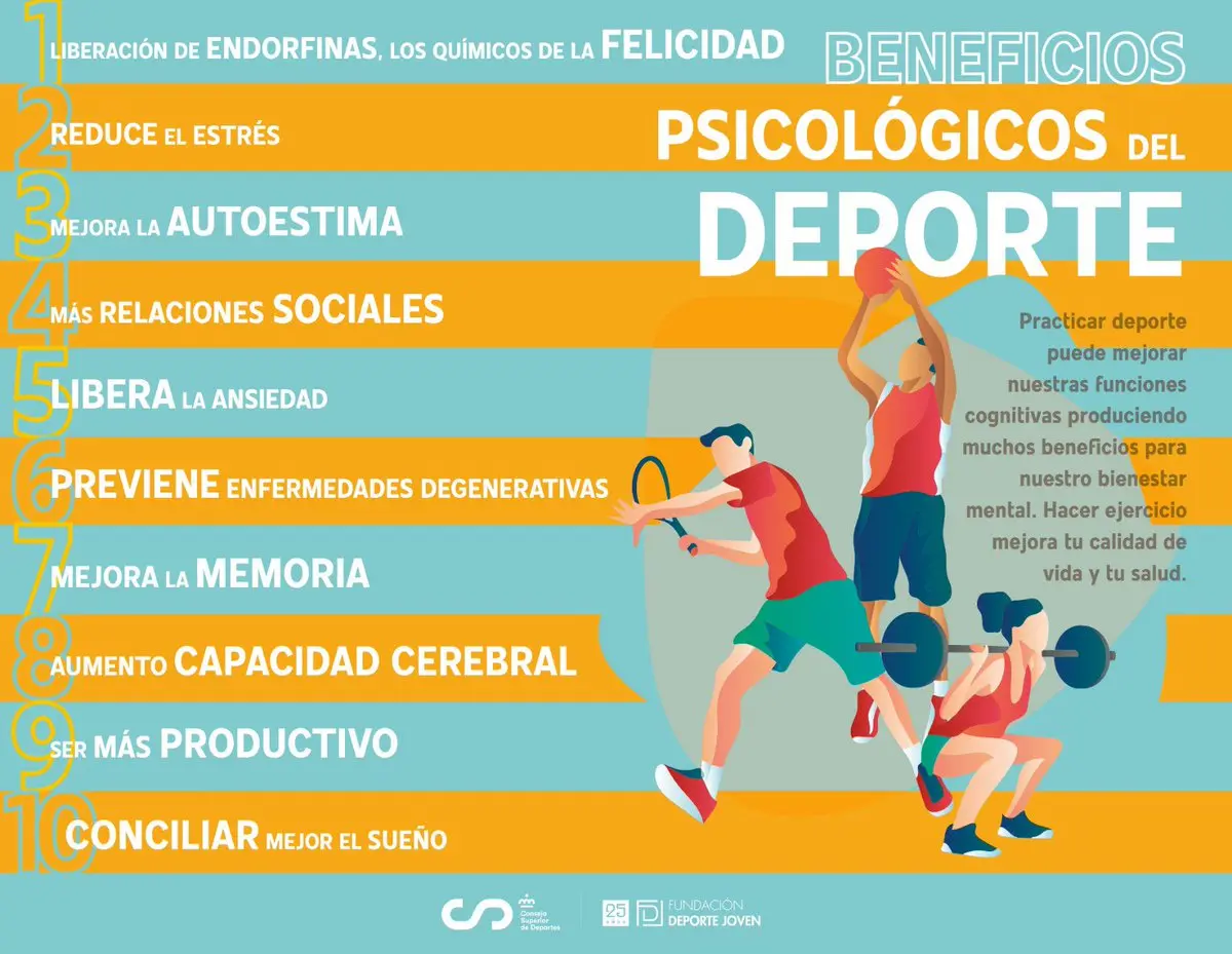 beneficios de la actividad fisica psicologico y social - Qué beneficios tiene la actividad física a nivel físico psicológico y social