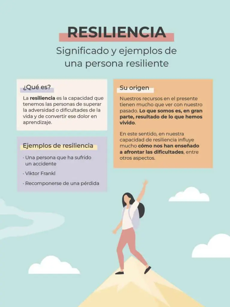 caracteristicas de la resiliencia en psicologia - Qué características de la resiliencia