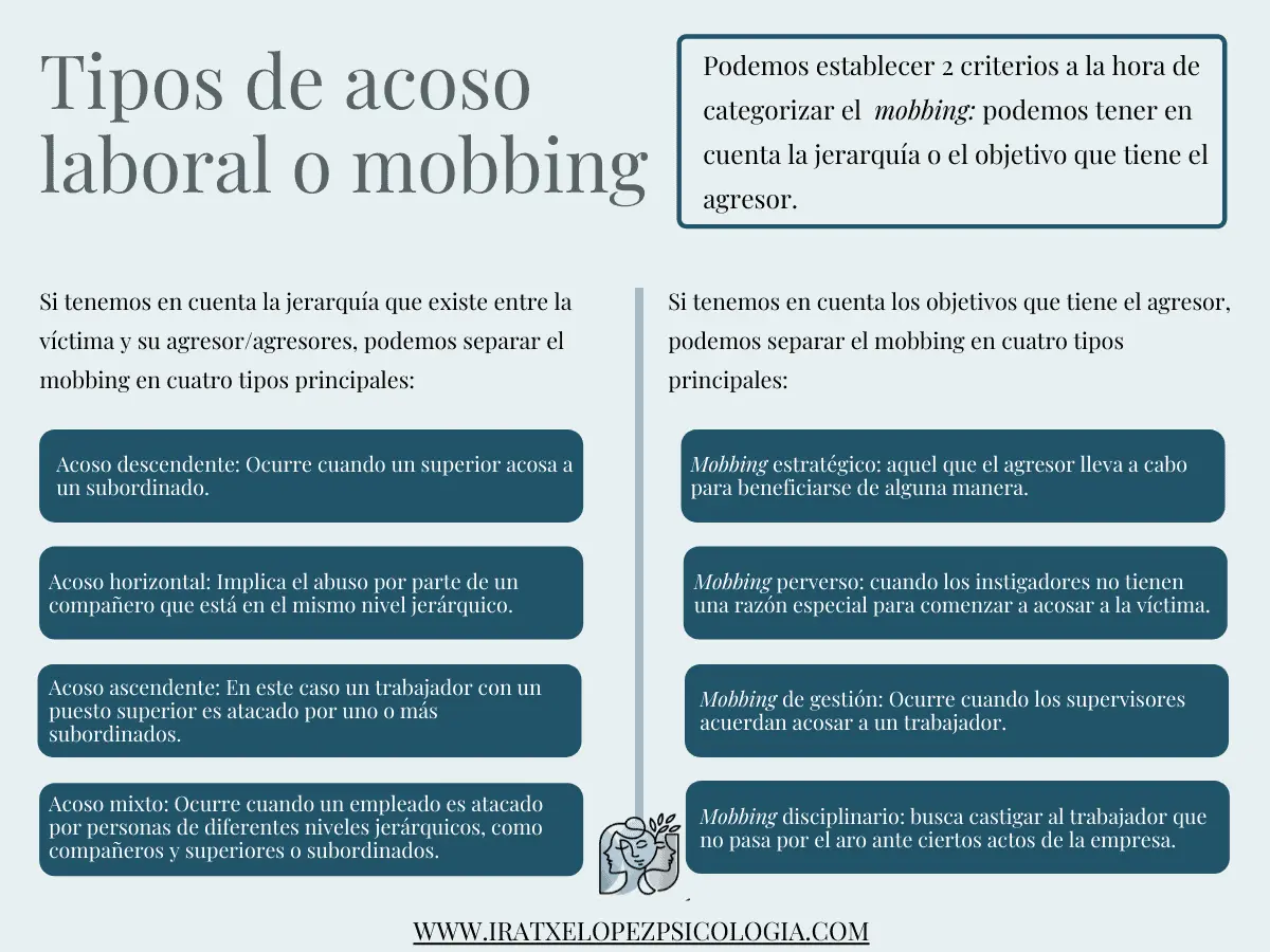 acoso laboral psicología - Qué conductas se pueden considerar acoso laboral