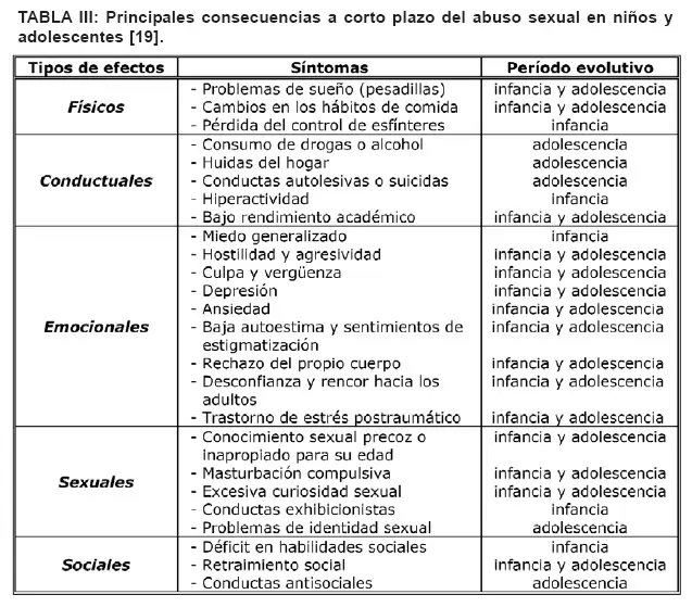 consecuencias psicologicas de un abuso - Qué consecuencias trae el abuso