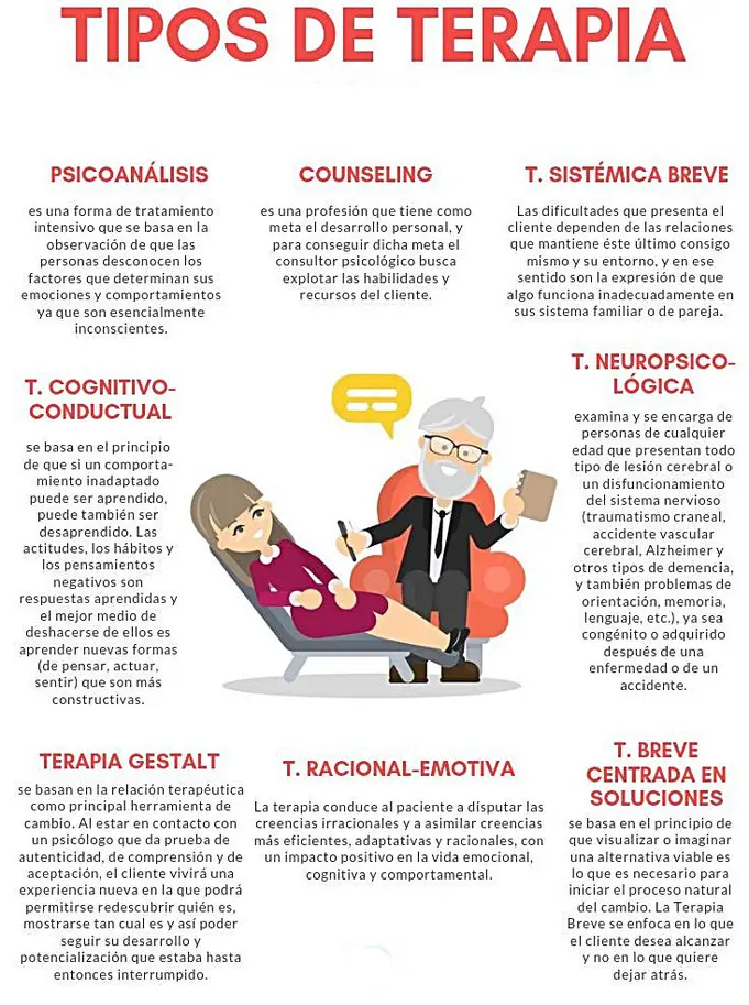 definicion de terapia en psicologia - Qué cosa es terapia