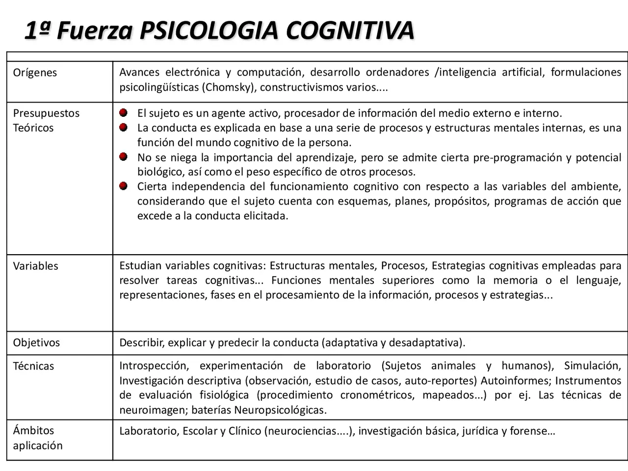 Crítica a la psicología cognitiva - Qué crítica la psicologia cognitiva critica a la psicologia cognitiva - Qué crítica la psicologia cognitiva