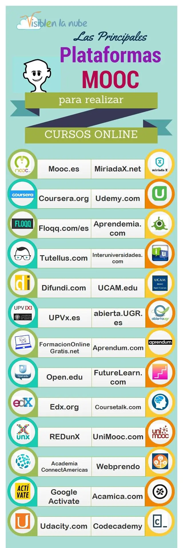 cursos mooc psicologia - Qué cursos se pueden hacer en un MOOC