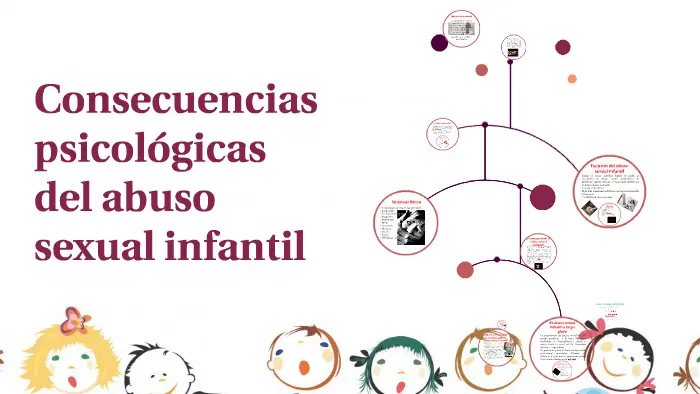 consecuencias psicologicas de abuso infantil - Qué daños psicológicos causa un abuso infantil