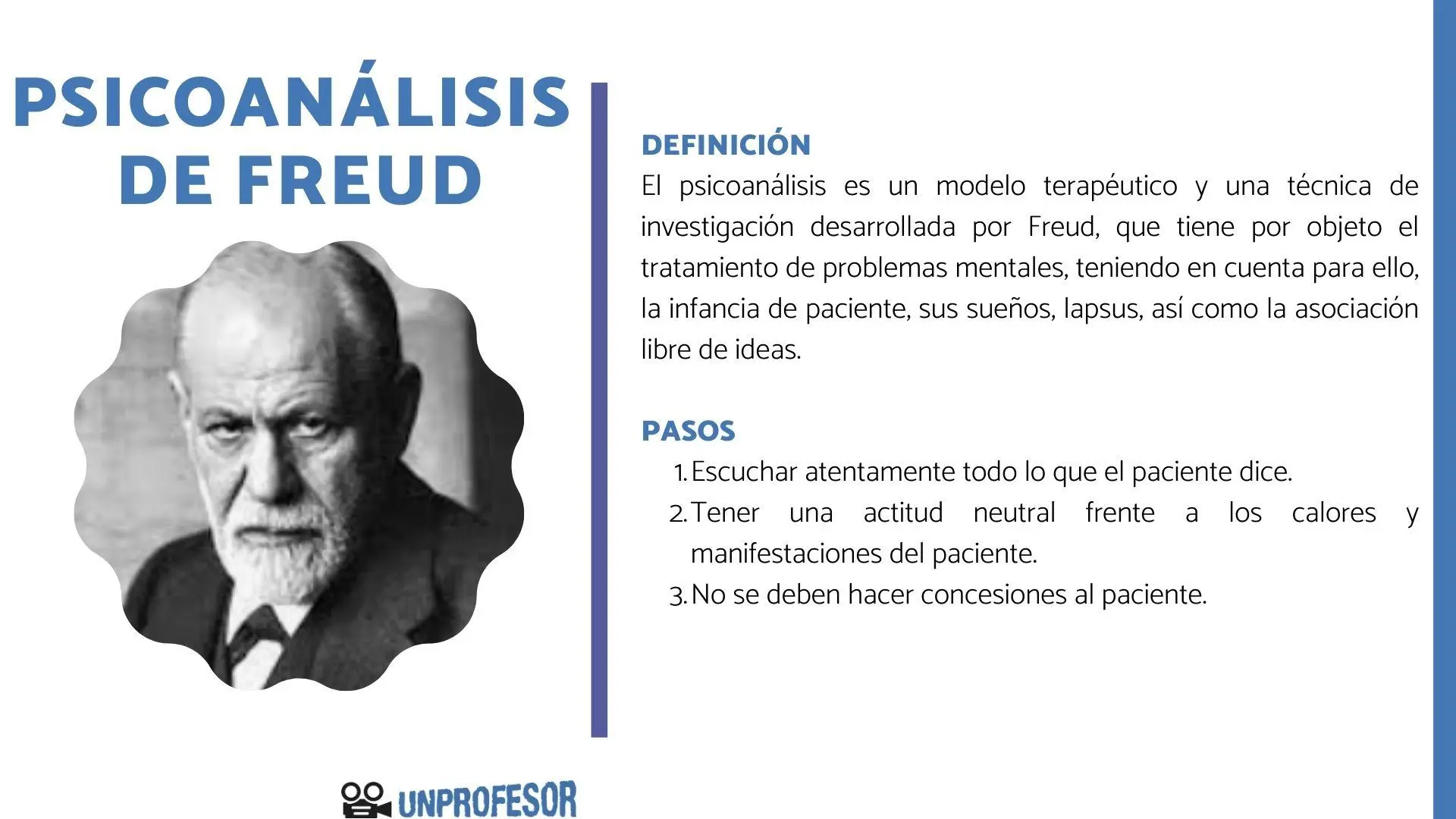 teoria psicologica de freud - Que decía Freud de la psicología