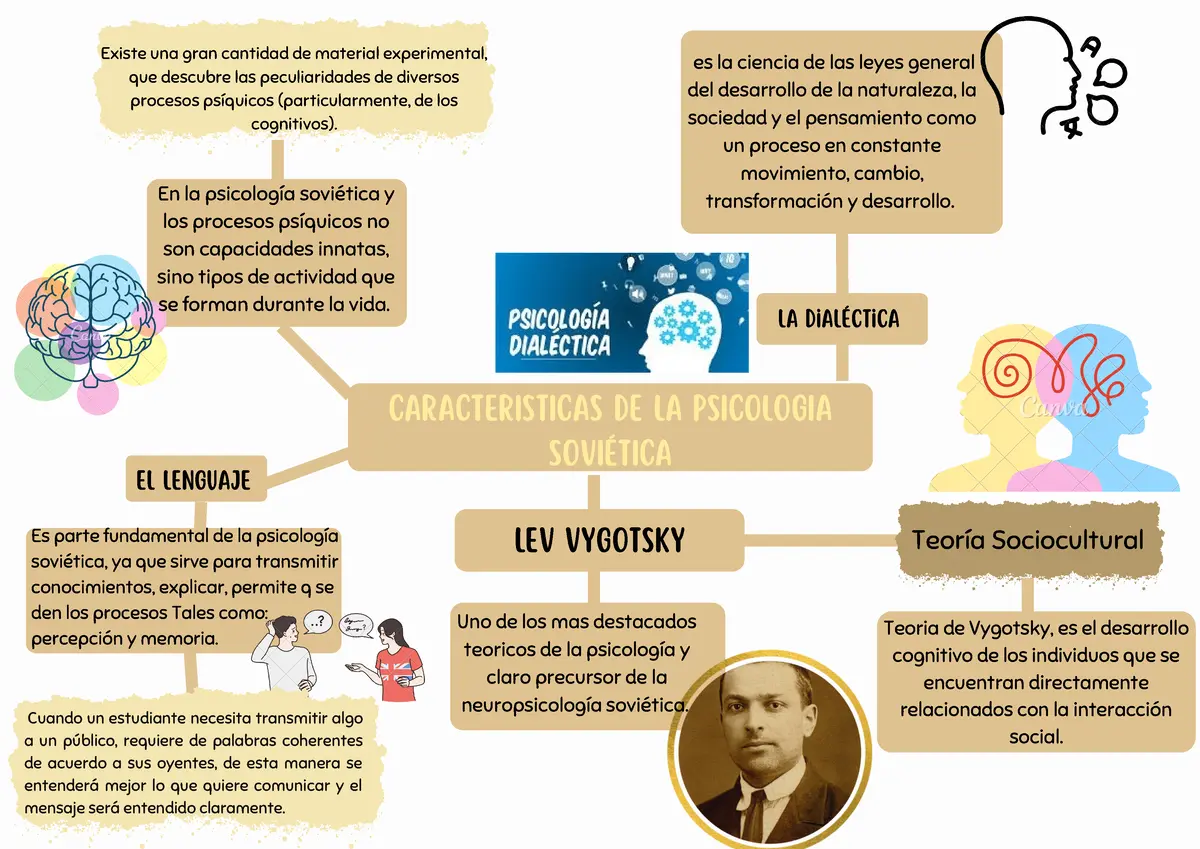 psicologia sovietica vigotsky - Qué desarrollo Vygotsky desde la psicología soviética