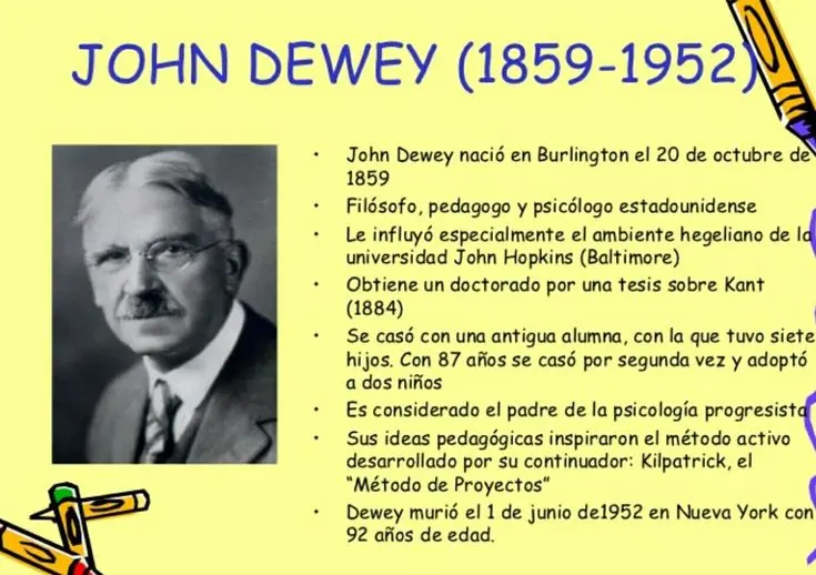 john dewey psicologia educativa - Qué dice la teoría de John Dewey