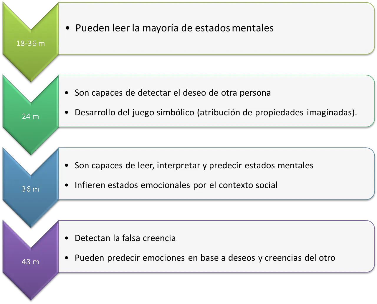 Teoría de la mente en psicología: comprensión y predicción de la conducta humana - Qué dice la teoría de la mente teoria de la mente psicologia - Qué dice la teoría de la mente
