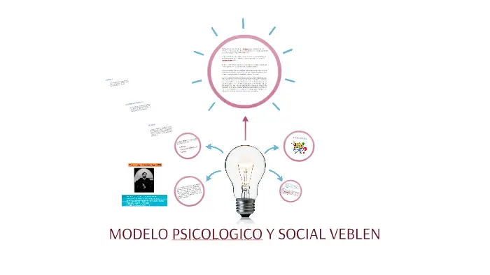 modelo psicologico social de veblen - Qué dice la teoría de Veblen