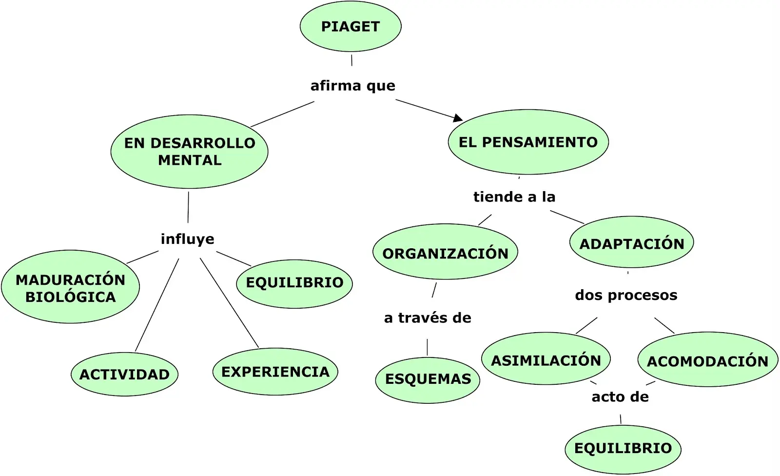 teorias psicologicas del juego - Qué dice la teoría de Vigotsky sobre el juego