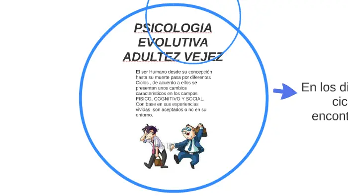 adultez psicologia evolutiva - Qué dice Piaget de la adultez
