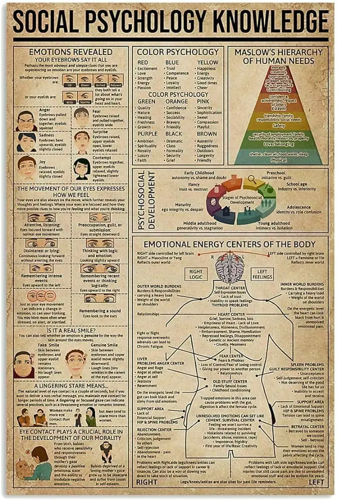 Juegos de Psicología Social: Mejorando las habilidades sociales a través del juego - Qué dinámica puedo hacer juegos de psicologia social - Qué dinámica puedo hacer