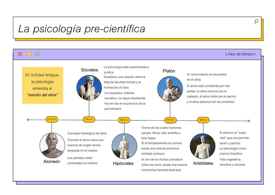 psicologia pre cientifica - Qué era la psicología antes de ser una ciencia