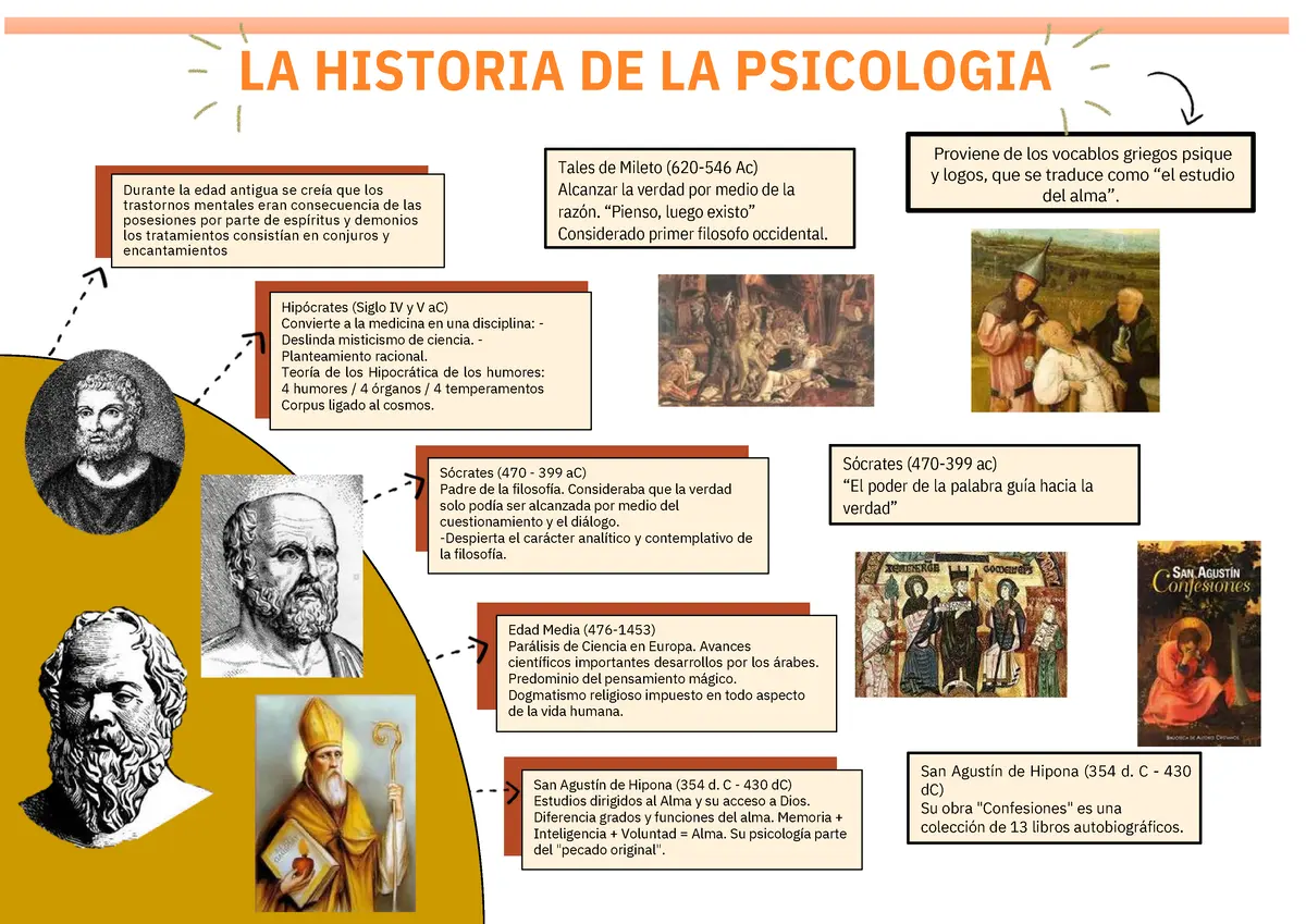 historia de la psicologia edad antigua - Qué era la psicología en la Edad Antigua