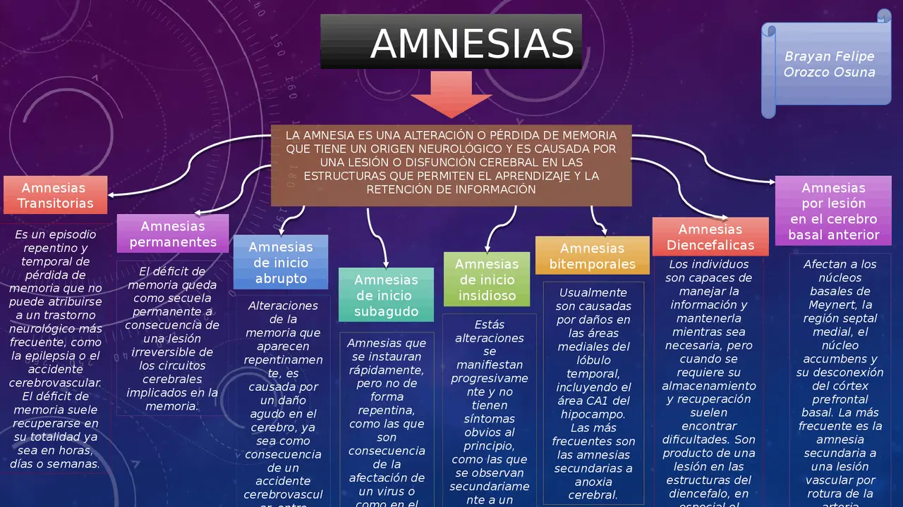 amnesia definicion psicologia - Qué es amnesia en psicología