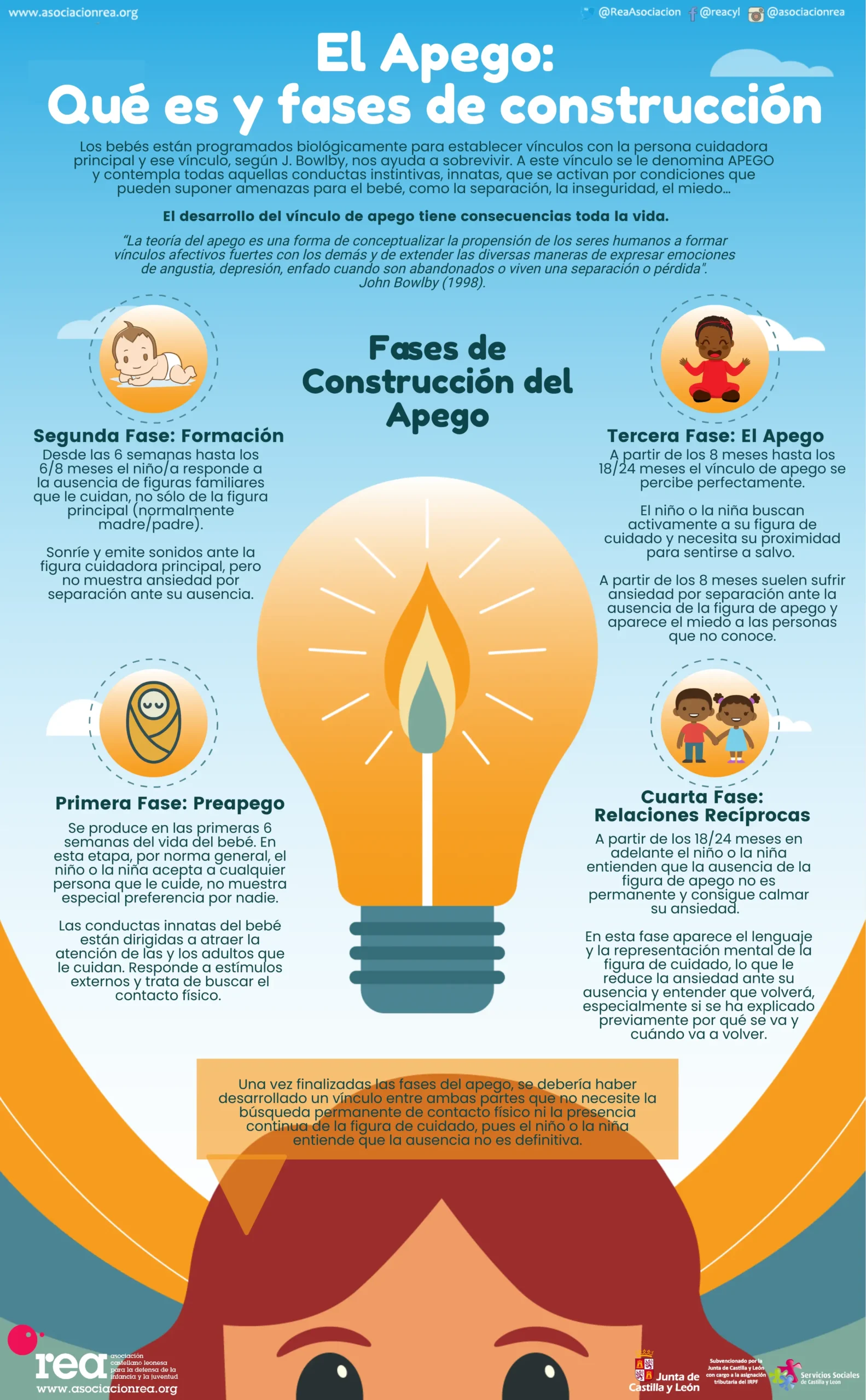 apego psicologia del desarrollo - Qué es apego según Piaget