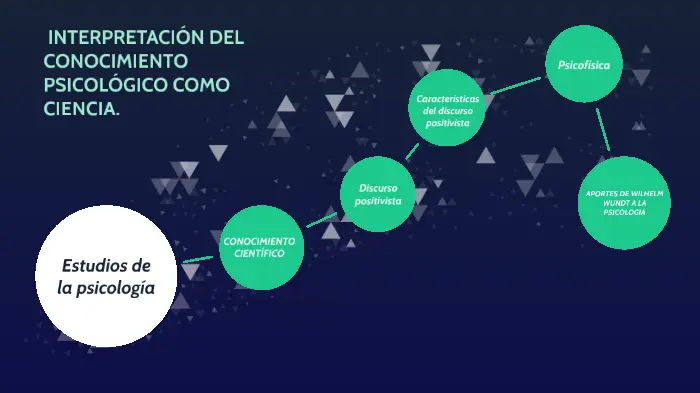 que es conocimiento psicologia - Qué es conocer en la psicologia