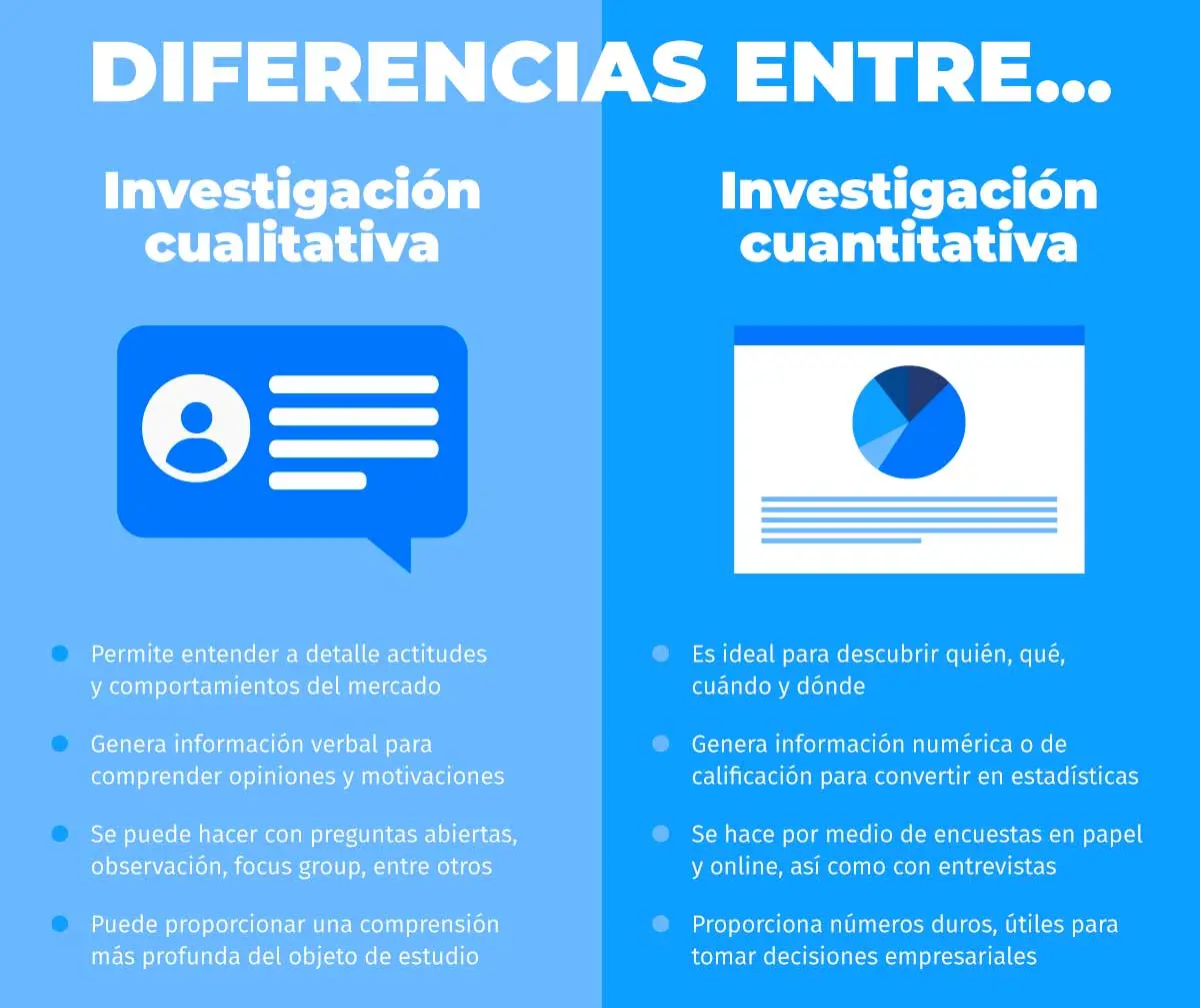 psicologia cualitativa y cuantitativa - Qué es cualitativo y cuantitativo en psicología