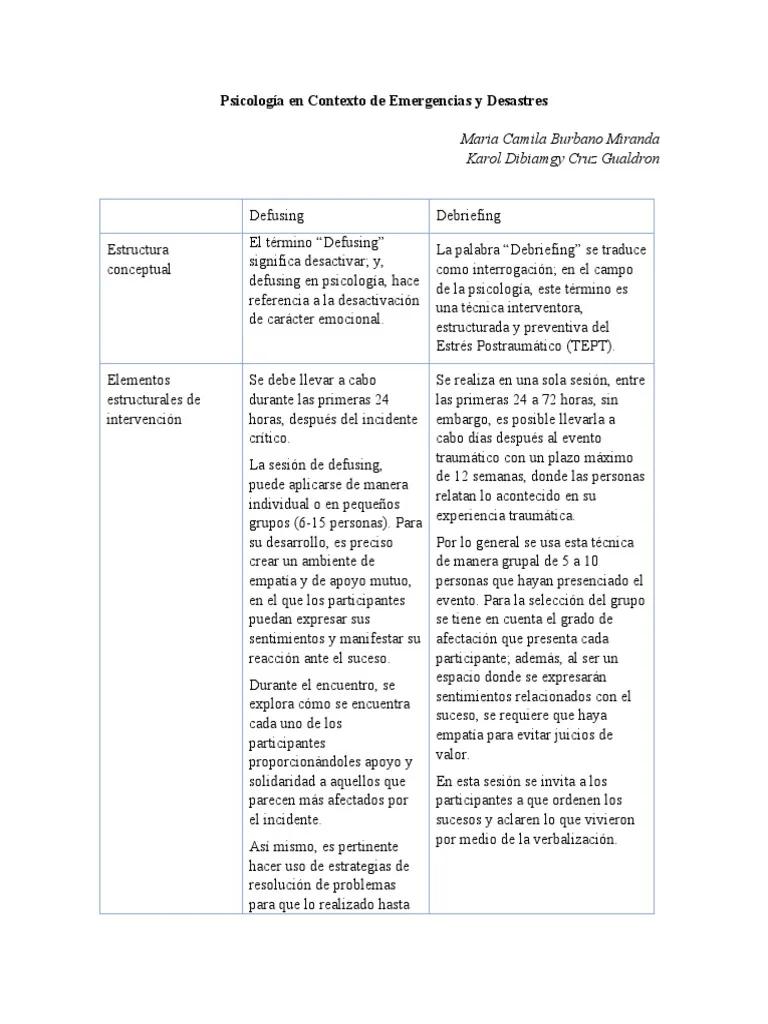 defusing y debriefing psicológico - Qué es debriefing psicológico