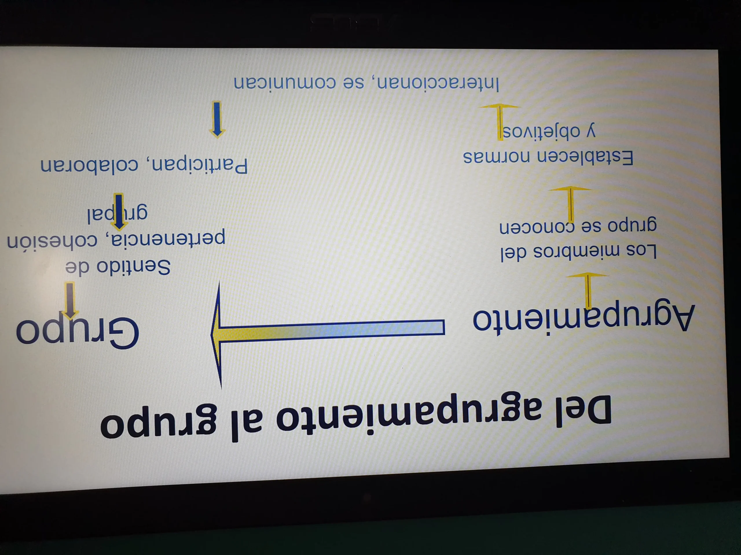 El Agrupamiento en Psicología: Importancia y Aplicaciones - Qué es el agrupamiento agrupamiento psicologia - Qué es el agrupamiento