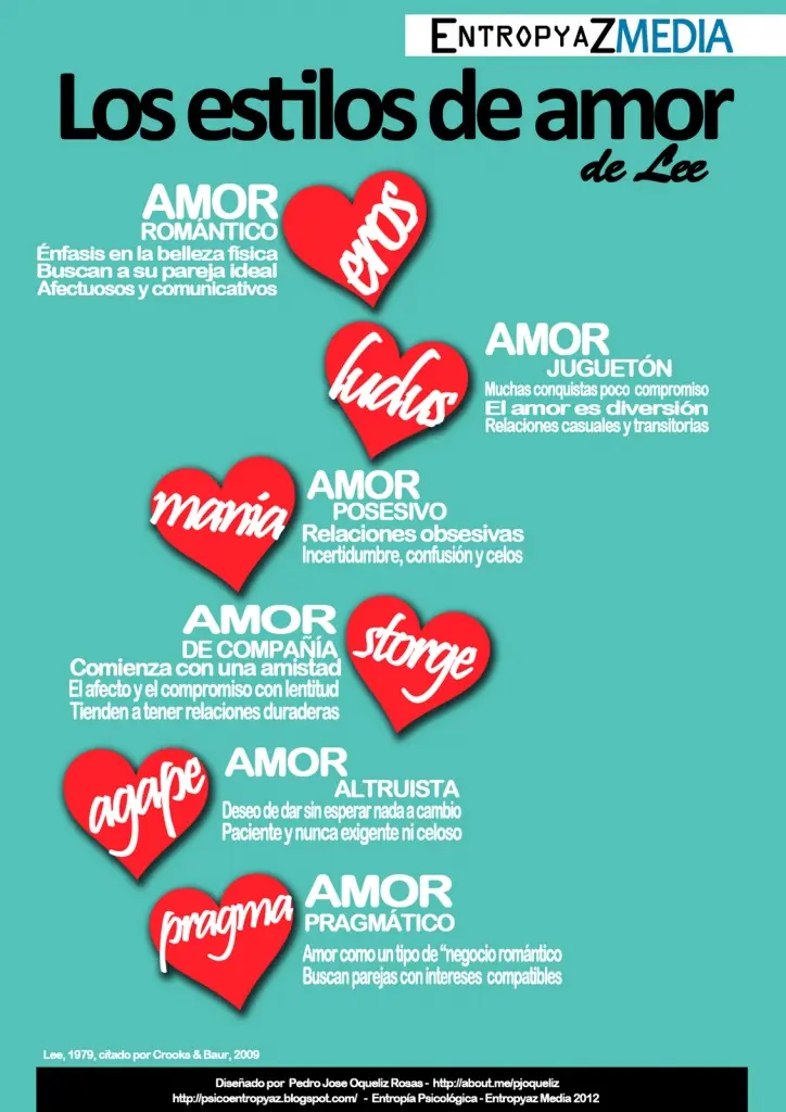 definicion de amor en psicologia - Qué es el amor según los psicologos