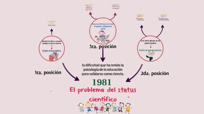 estatus psicologia - Qué es el concepto de estatus