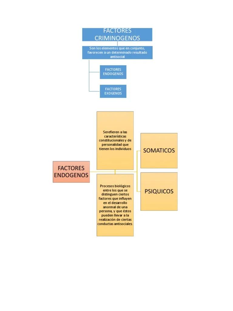 que es exogeno en psicologia - Qué es el concepto exógeno