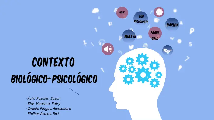 que es el contexto psicologico - Qué es el contexto psicológico en la comunicación