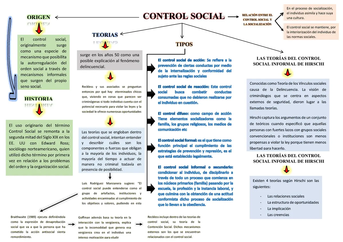 estrategias de control social psicologia social - Qué es el control social en psicologia