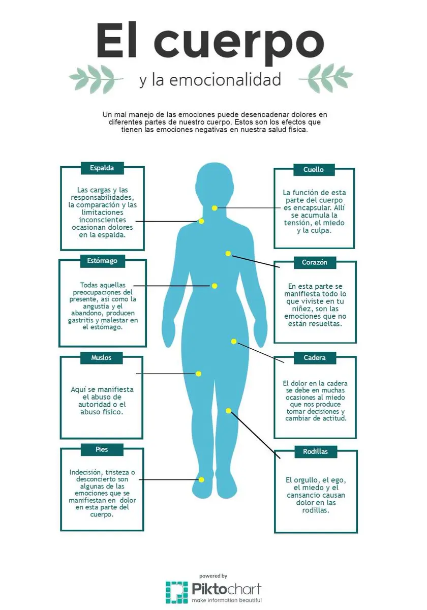 El cuerpo desde la psicología: una mirada hacia la identidad personal - Qué es el cuerpo para la psicología el cuerpo desde la psicologia - Qué es el cuerpo para la psicología
