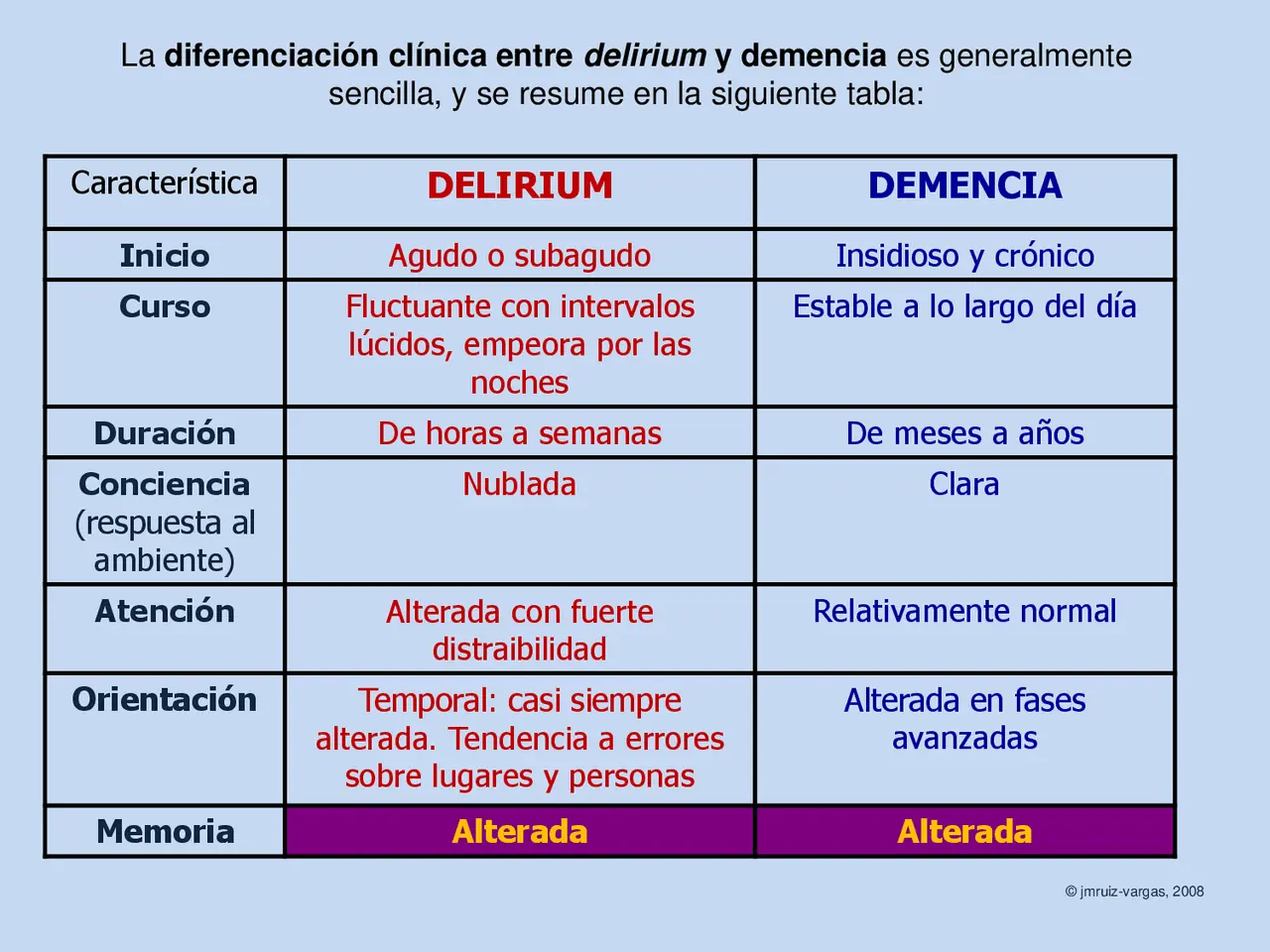 Delirium Psicología Diferencia Entre Delirio Y Delirium Colegio De Psicólogos Sj 