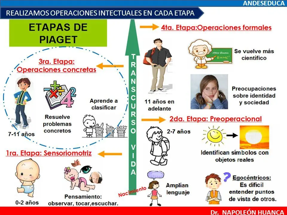 Las etapas del bebé y su desarrollo psicológico - Qué es el desarrollo psicológico del niño de 0 a 6 años etapas del bebe psicologia - Qué es el desarrollo psicológico del niño de 0 a 6 años