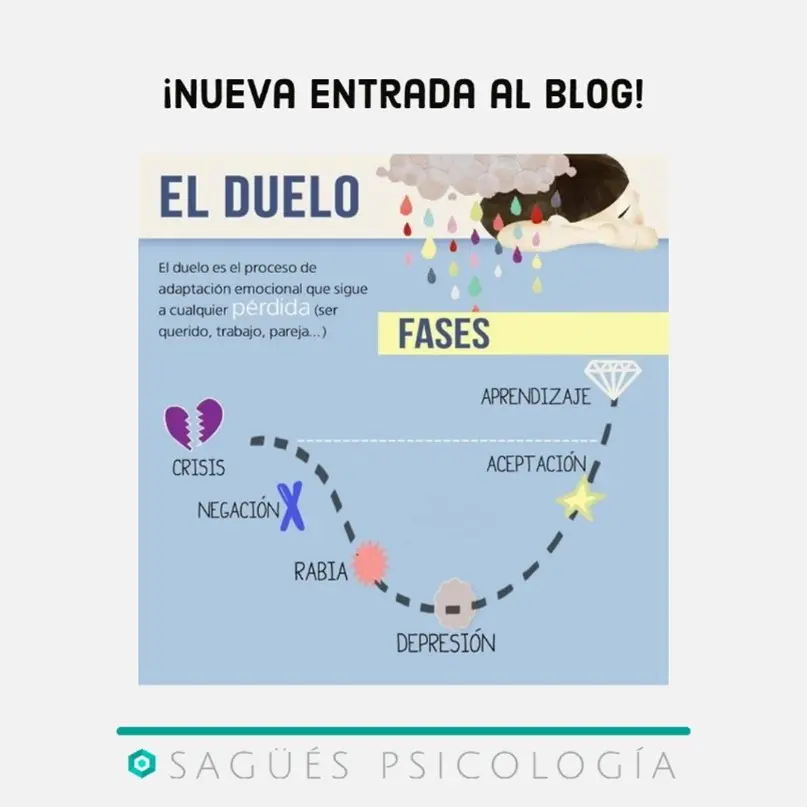definicion de duelo en psicologia - Qué es el duelo