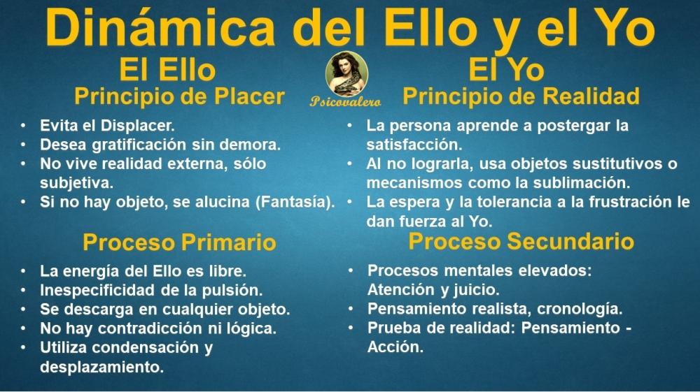 ejemplo del ello psicologia - Qué es el Ello y un ejemplo