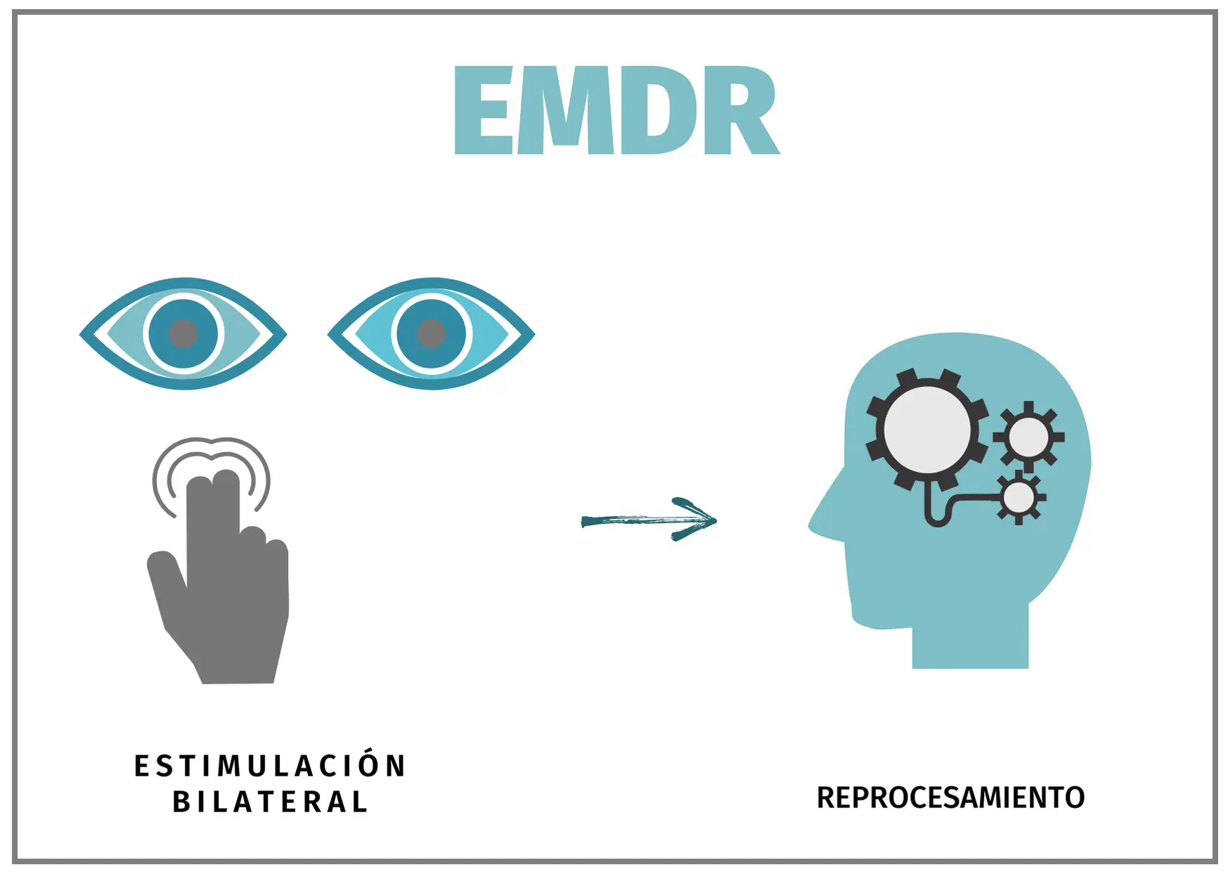 emdr psicologia - Qué es el EMDR y para qué sirve