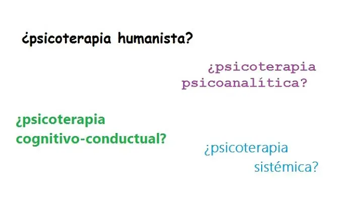 Psicología Humanista Y Cognitivo Conductual Comprende Y Aborda La Conducta Humana Colegio De 3448