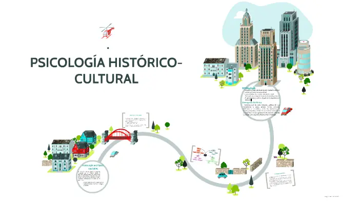 psicologia historico cultural - Qué es el enfoque histórico cultural