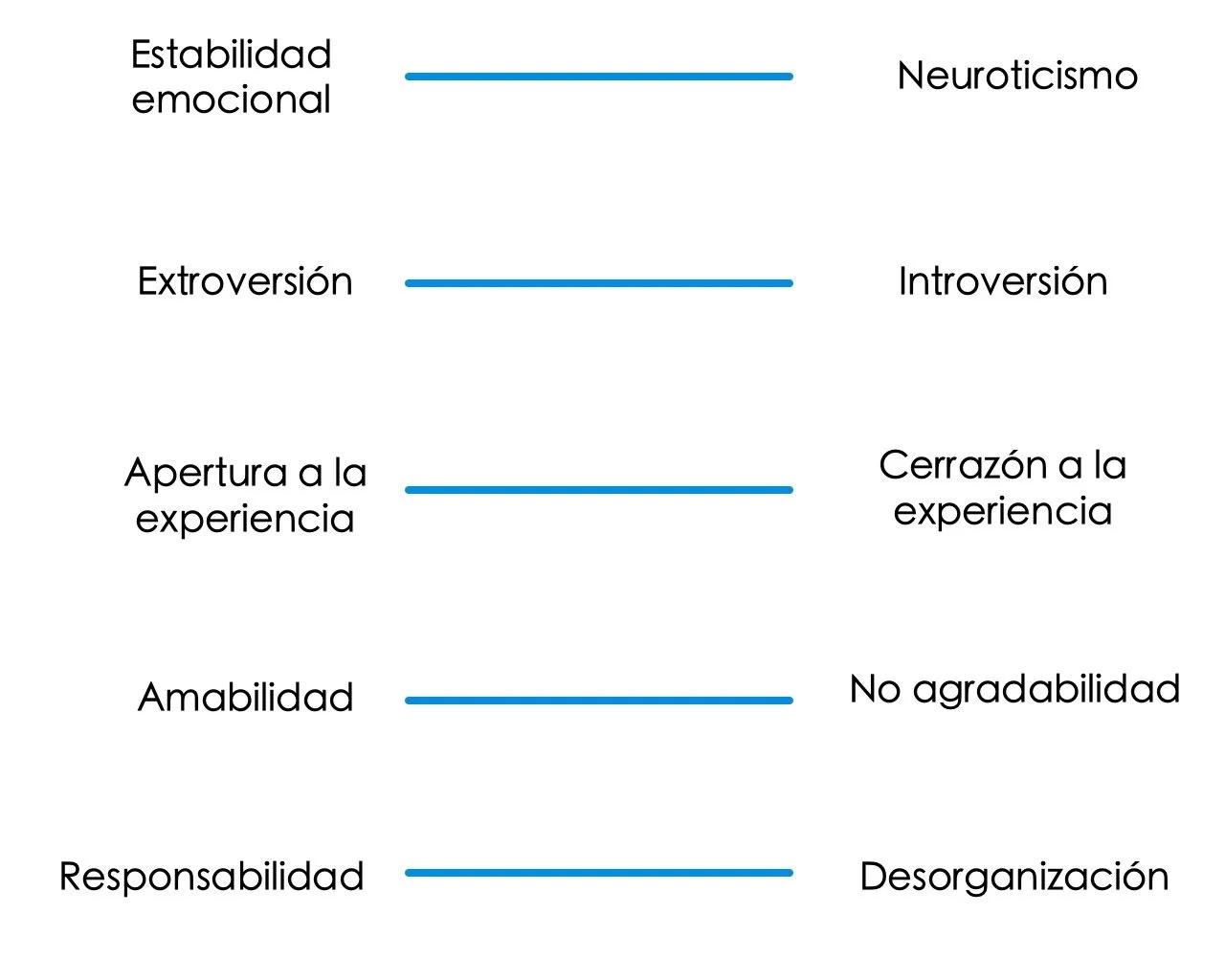 Factores psicológicos de la personalidad - Qué es el factor psicologico de la personalidad cuales son los factores psicologicos de la personalidad - Qué es el factor psicologico de la personalidad