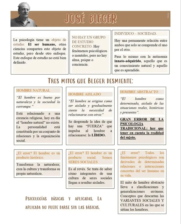 el hombre aislado psicologia - Qué es el hombre desde el punto de vista psicológico
